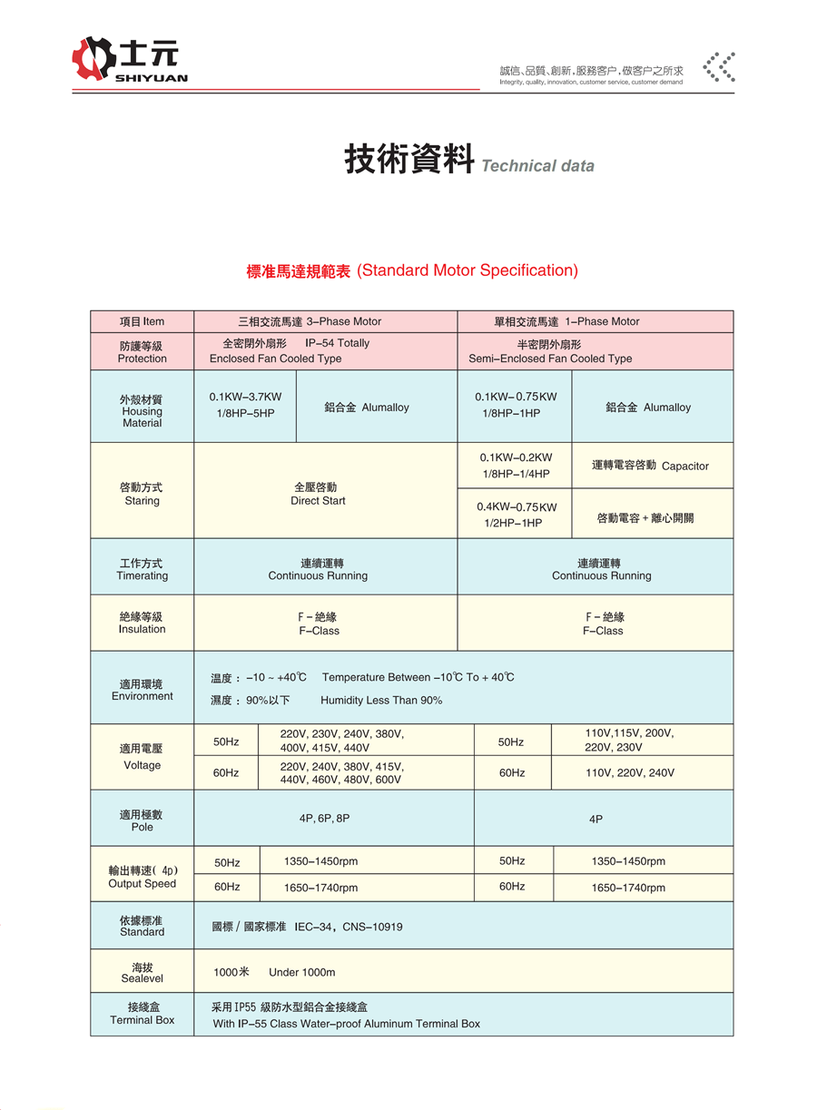 直角空心軸減速機(jī)技術(shù)資料