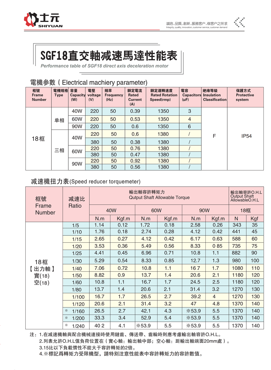 實心軸直角減速電機60W 性能參數(shù)