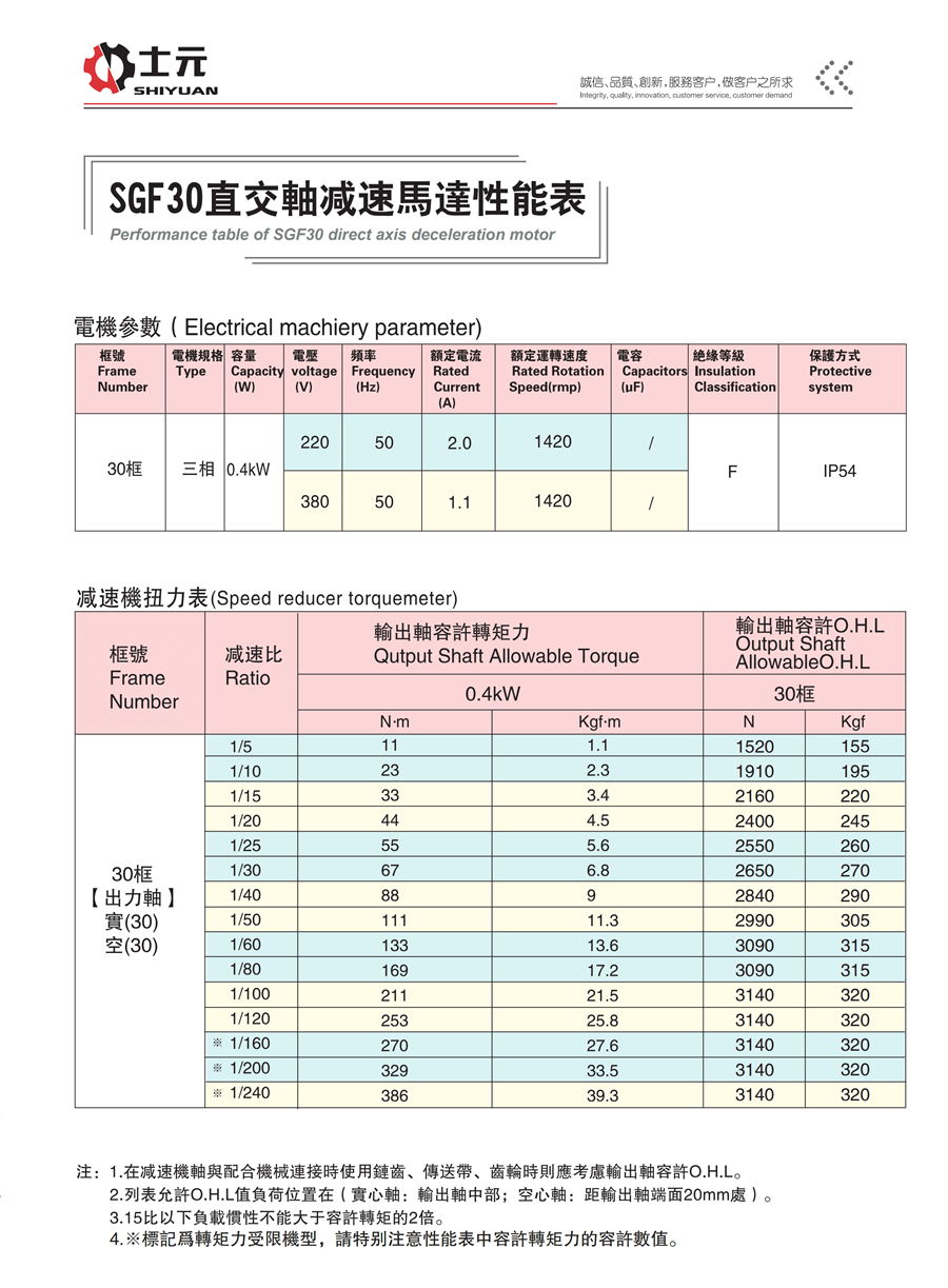 雙面法蘭直角減速機(jī)400W 性能參數(shù)
