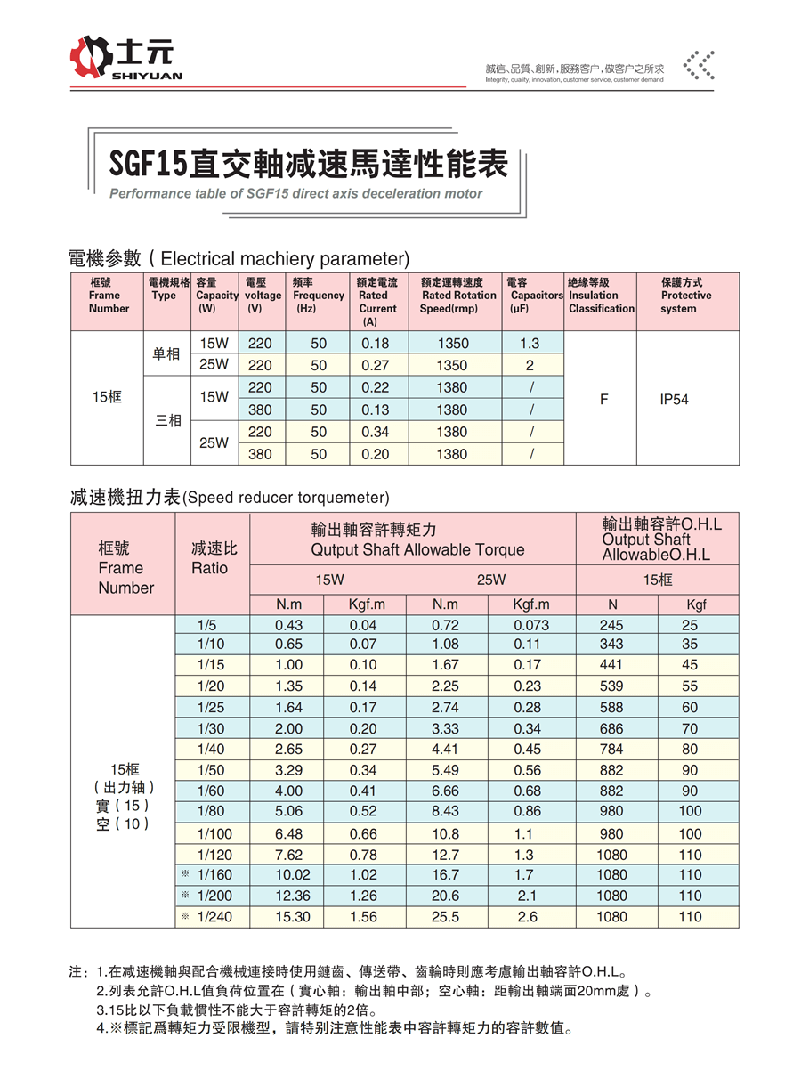 SGF15直角中空減速馬達(dá) 性能參數(shù)