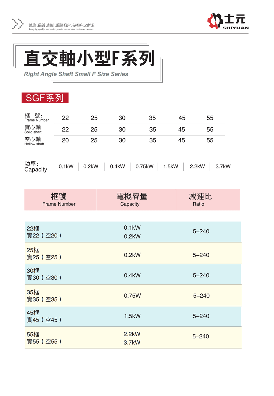 SGF22直交軸減速馬達(dá) 型號(hào)大全