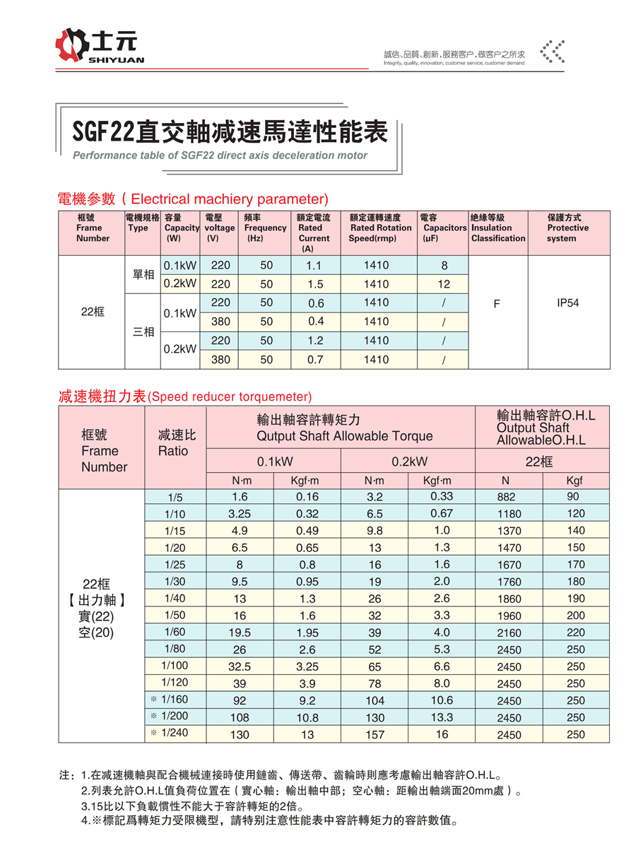 SGF22直角軸減速機(jī)(雙出軸) 性能穩(wěn)定