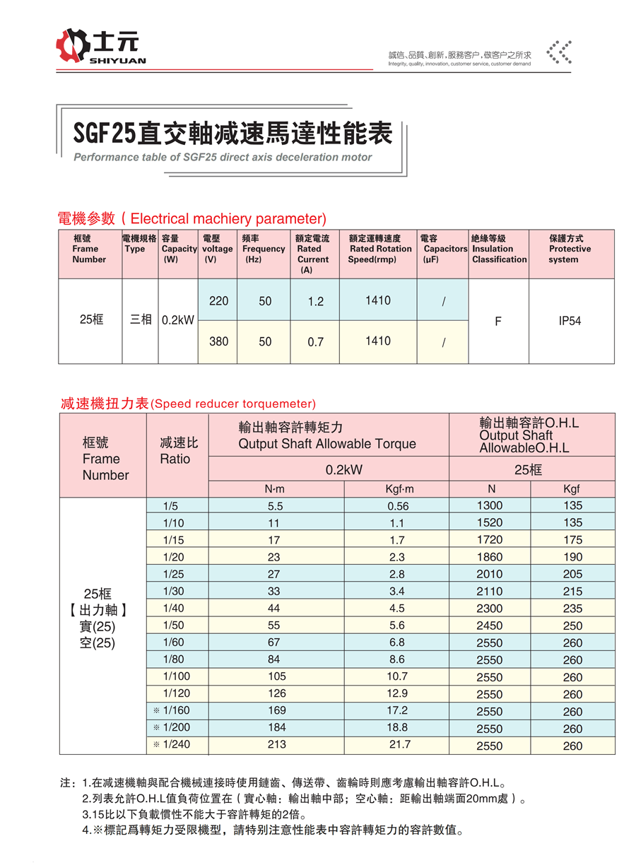 SGF25直角減速機(jī)(左法蘭右出軸) 性能穩(wěn)定