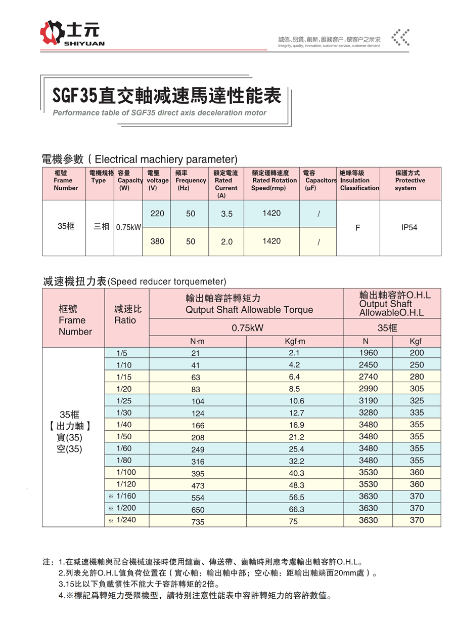 SGF35直交軸減速機(雙面法蘭) 性能參數(shù)