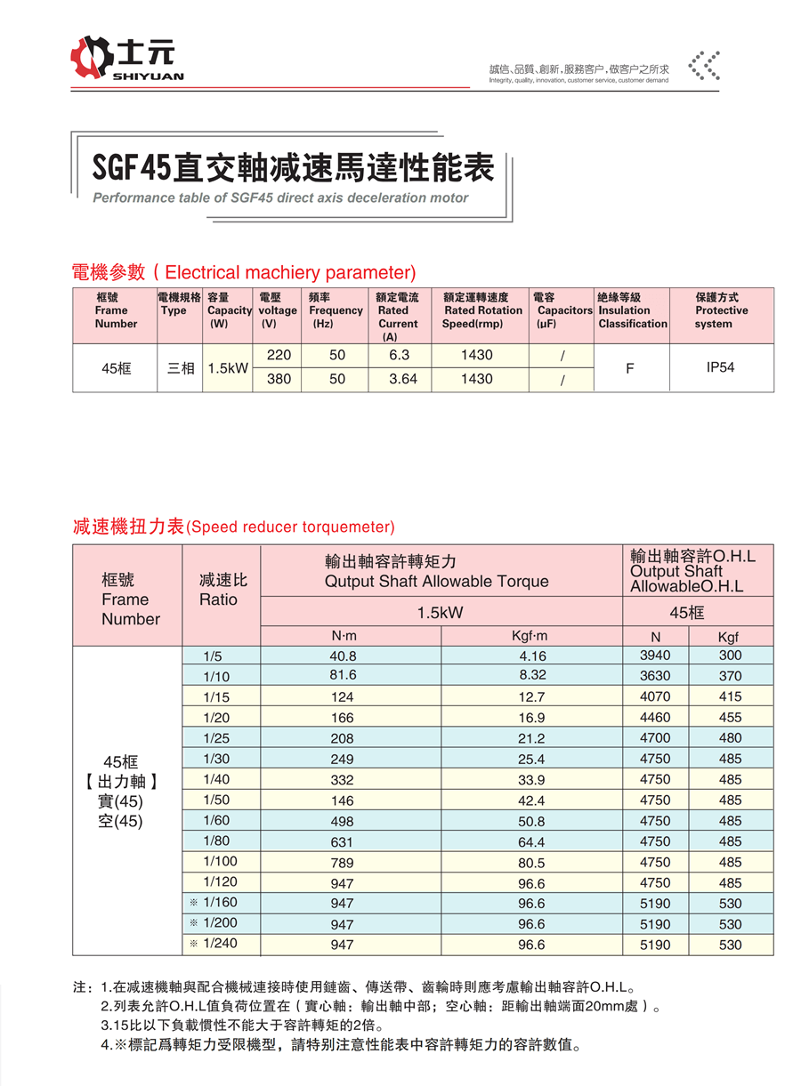SGF45直角軸減速機(雙出軸) 性能參數(shù)