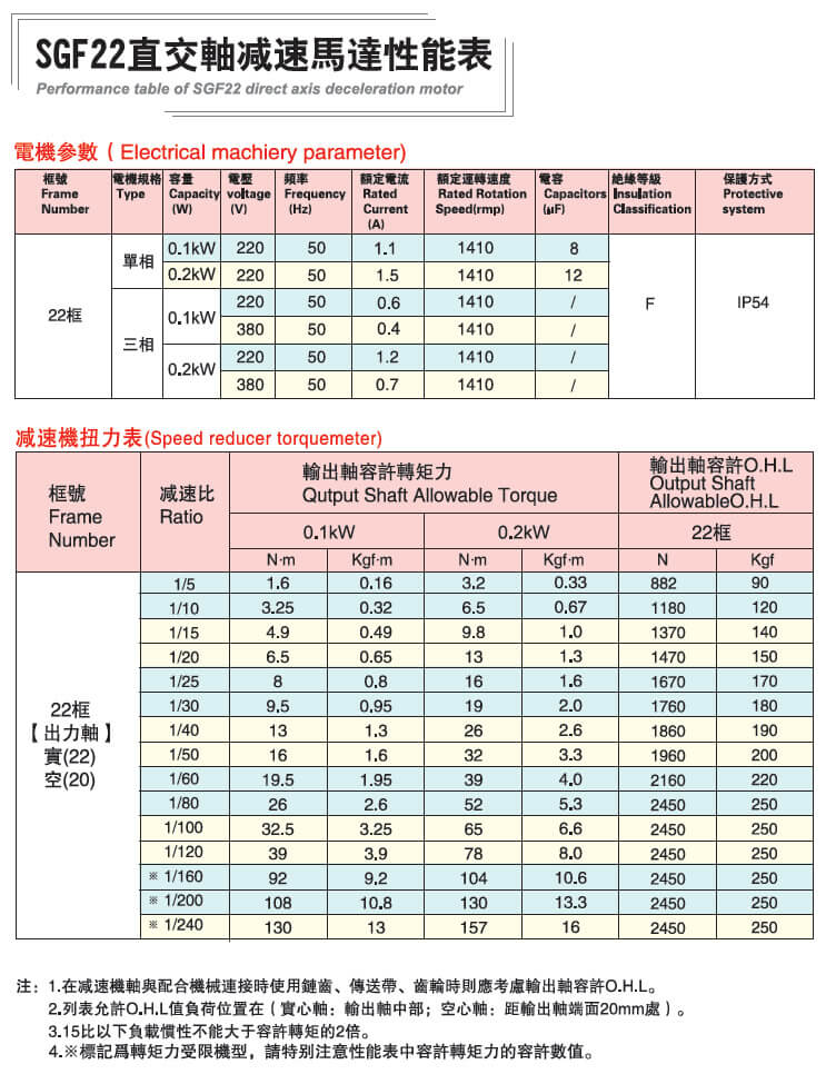 直交軸減速電機(jī)-士元直角減速機(jī)廠家 性能參數(shù)