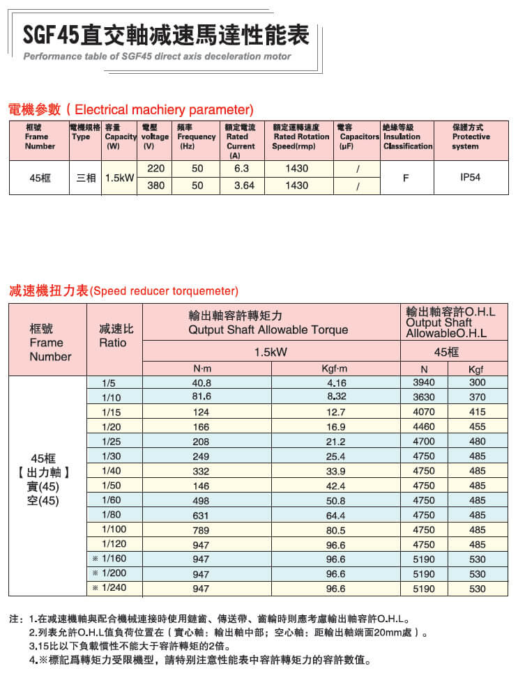 直交軸減速電機(jī)-士元SGF45直角減速電機(jī) 性能穩(wěn)定