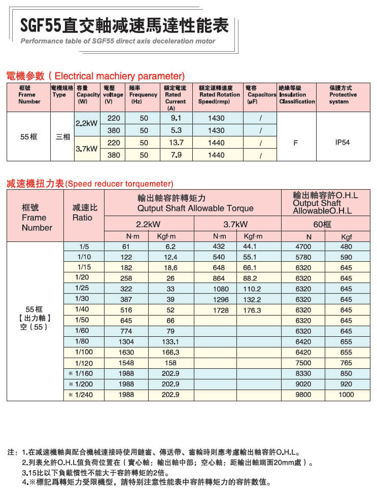 直交軸減速電機(jī)-士元SGF55直角減速電機(jī) 性能穩(wěn)定
