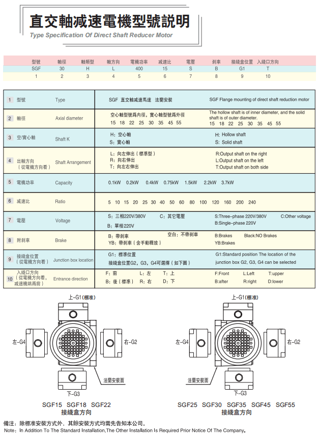 直交軸減速電機型號說明