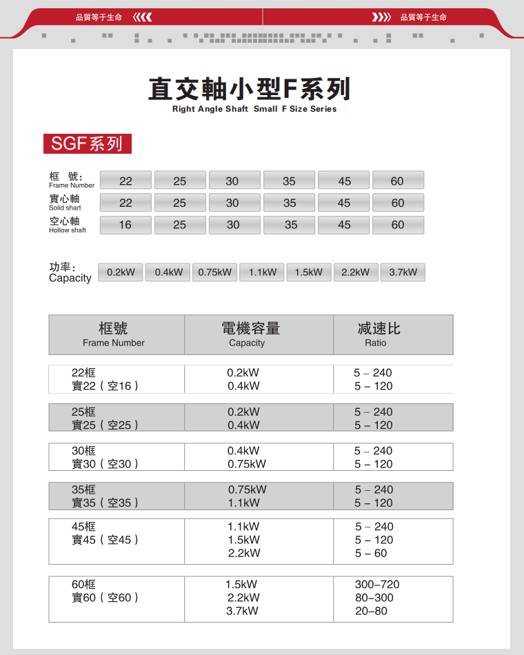 直交軸小型F系列減速電機(jī)型號(hào)大全