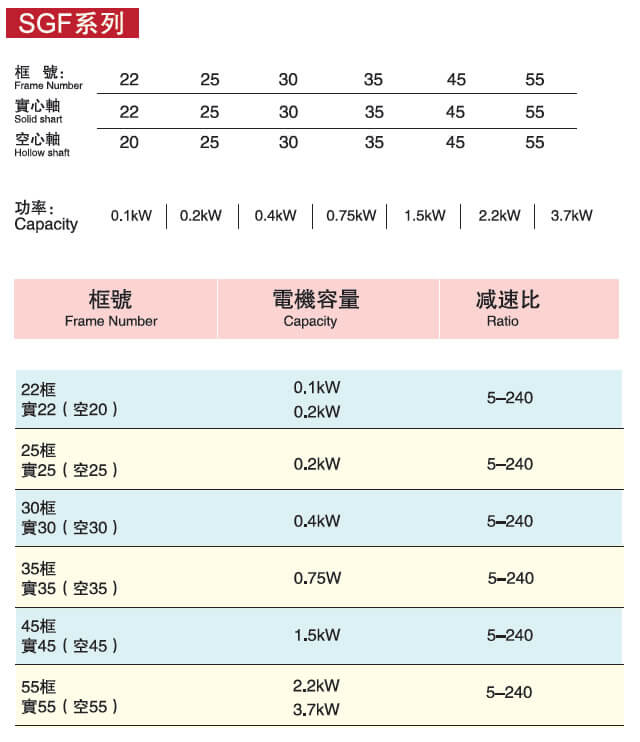 小型SGF系列直角減速機(jī)型號(hào)大全
