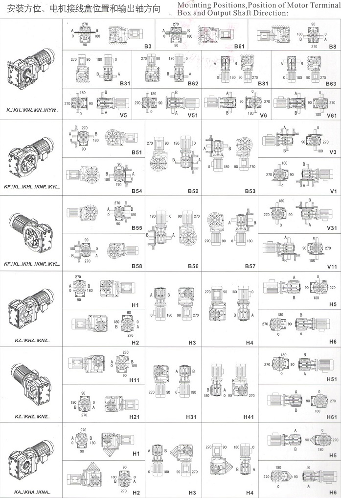 大功率直角減速機(jī)安裝方位,電機(jī)接線盒位置和軸輸出方向一覽表