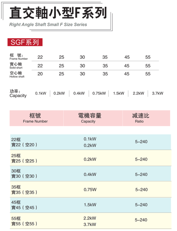 直交軸小型F系列直角齒輪減速機型號及參數(shù)