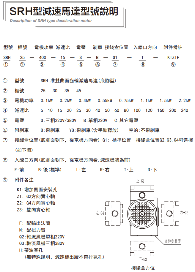 SRH準(zhǔn)雙曲面齒輪直角減速電機(jī)型號(hào)說明