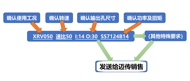 蝸輪直角洗車機減速機選型方法