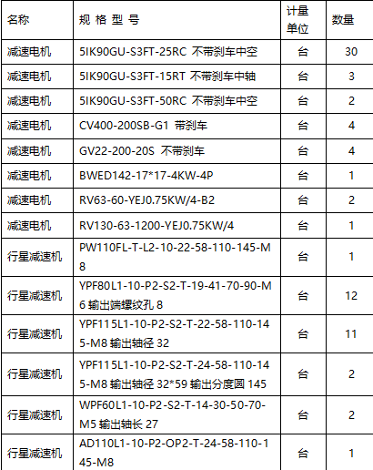 減速機現(xiàn)貨型號大全