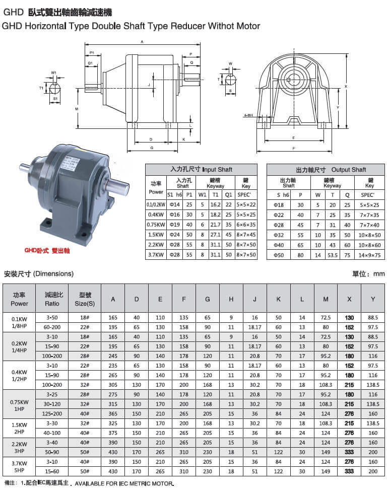 士元GHD臥式雙出軸齒輪減速機(jī)安裝尺寸