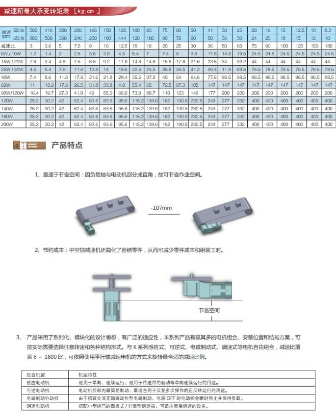 微型直交軸減速電機(jī)|90度直角電機(jī)|直角中空中實(shí)電機(jī)轉(zhuǎn)矩