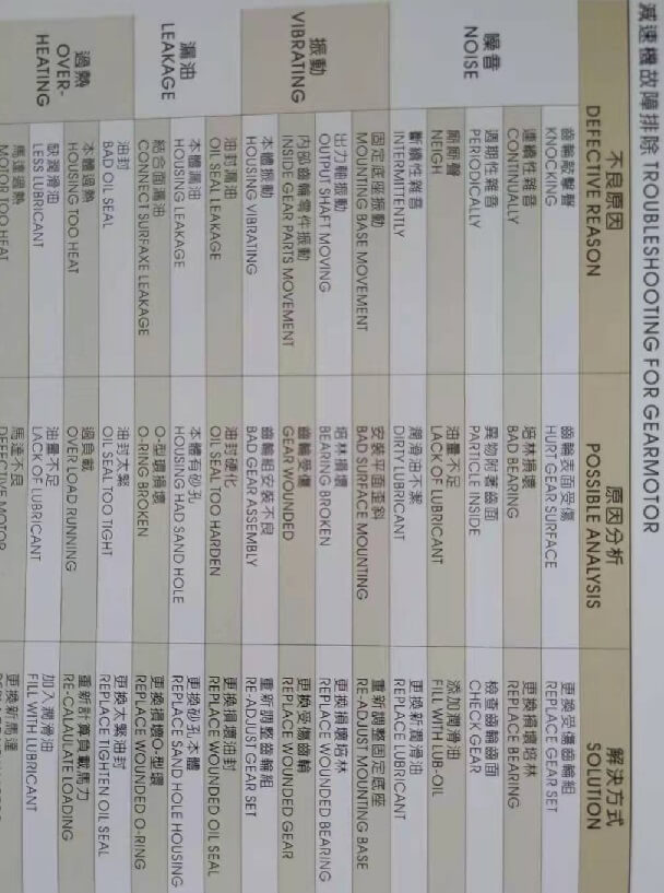 減速機(jī)噪音,減速機(jī)振動(dòng),減速機(jī)漏油,減速機(jī)發(fā)熱之故障排除