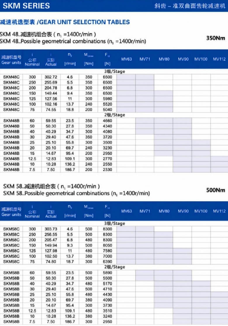 SKM斜齒減速機(jī)-準(zhǔn)雙曲面齒輪減速機(jī)選型表-邁傳減速機(jī)