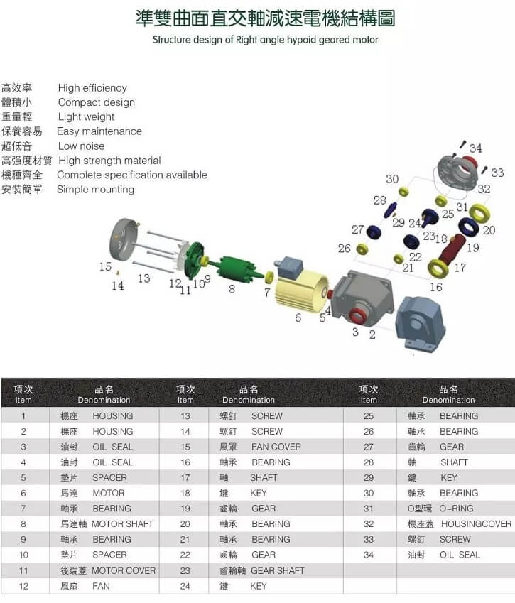 準(zhǔn)雙曲面直交軸減速機(jī)結(jié)構(gòu)圖