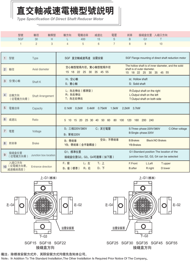 SGF系列準(zhǔn)雙曲面直交軸減速機(jī)型號(hào)及參數(shù)
