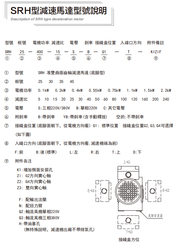 SRH準(zhǔn)雙曲面直交軸減速機(jī)型號(hào)及參數(shù)