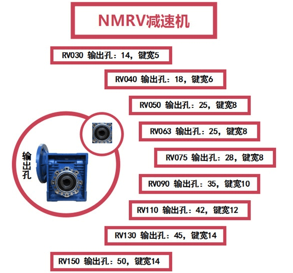 NMRV中空軸蝸輪減速機(jī)輸出孔明細(xì)-邁傳減速機(jī)