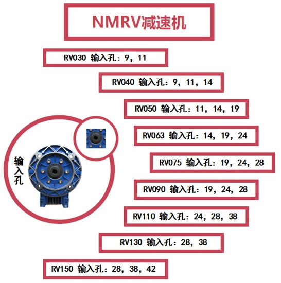 NMRV中空軸蝸輪減速機(jī)輸入孔明細(xì)-邁傳減速機(jī)