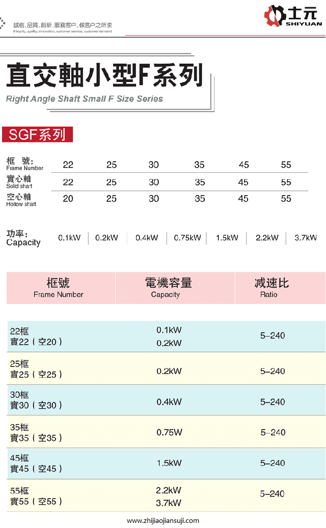 士元減速機-直交軸減速機參數(shù)特點型號說明