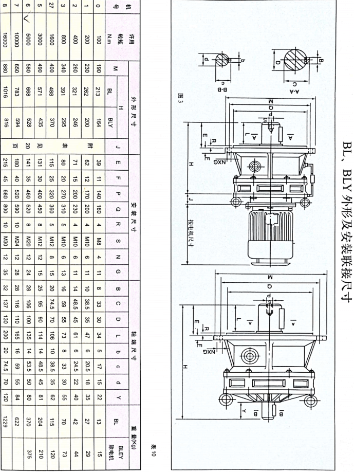 BL擺線(xiàn)減速機(jī)BLY直連減速機(jī)電機(jī)外形及安裝連接尺寸