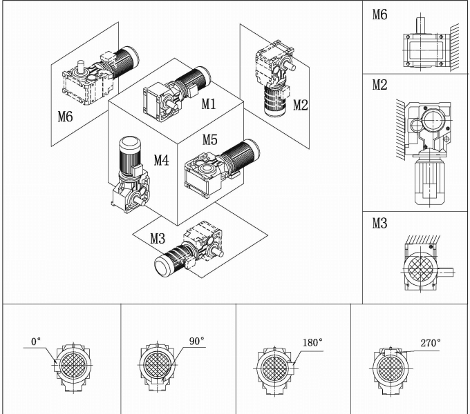 K系列直交軸減速機(jī)M1M2M3M4M5安裝圖片