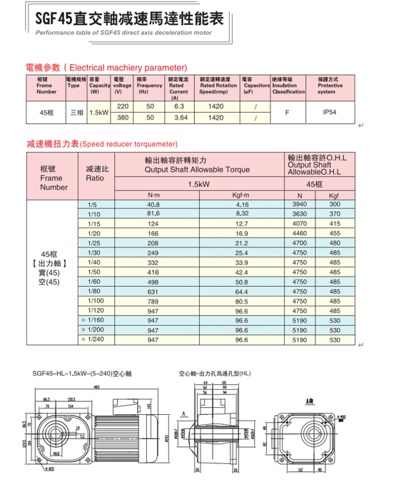 士元電機 SGF45直交軸減速馬達性能表