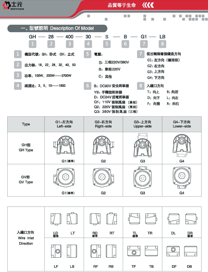 中大減速電機(jī)與士元齒輪減速機(jī)的型號(hào)表示方法