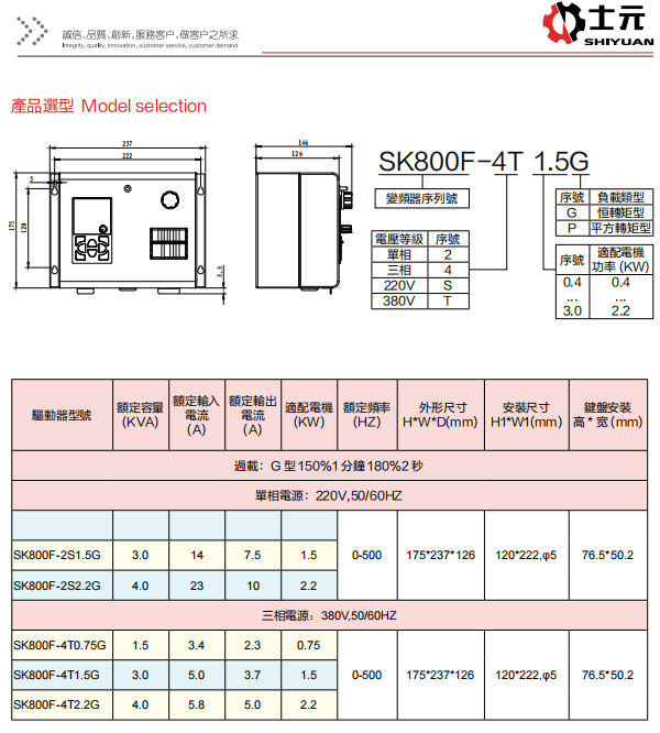 工業(yè)風(fēng)扇減速電機(jī) 士元吊扇減速機(jī) SK800F工業(yè)大風(fēng)扇變頻驅(qū)動一體機(jī)產(chǎn)品選型