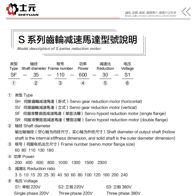 士元S系列伺服齒輪減速馬達(dá)型號(hào)說明-伺服齒輪減速機(jī)